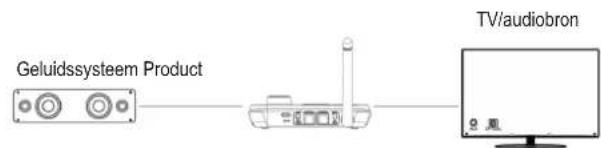 Renkforce RFBTR210 - Aansluiten met de audiokabels - 1