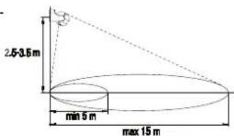 Renkforce 1362991 - Description du fonctionnement - 1