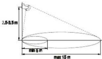 Renkforce 1362991 - Functional description - 1