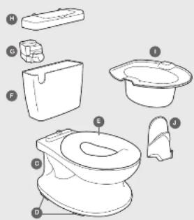 Summer Infant My Size Potty - Pièces : - 2