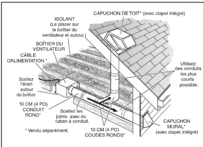 NuTone ChromaComfort - Fonctionnement - 3