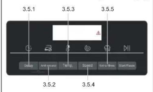 3.5.1 3.5.3 3.5.5 Delay Anti-peak Temp. Speed Extra Noise Start/Pass 3.5.2 3.5.4