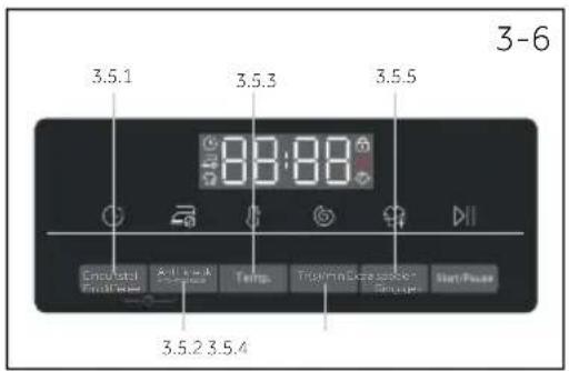 3-6 3.5.1 3.5.3 3.5.5 Encholatal End-Press All in a R Cryotype Temp. Treatments Solder Group- Start-Press 3.5.2 3.5.4