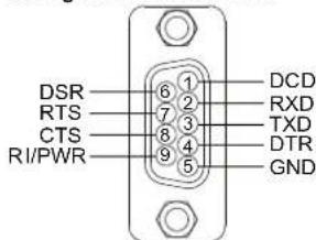 Renkforce RF3984134 - Configuration de la broche - 1