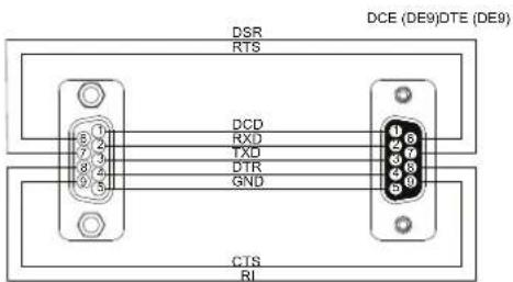 Renkforce RF3984134 - Configuration du câblage - 1