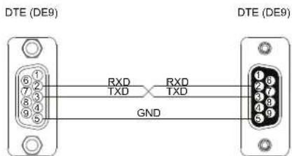 Renkforce RF3984134 - Configuration du câblage - 2