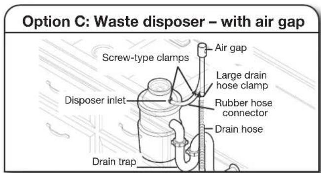 Option C: Waste disposer – with air gap Screw-type clamps Air gap Large drain hose clamp Disposer inlet Rubber hose connector Drain hose Drain trap