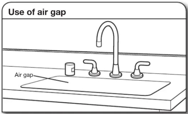 Use of air gap Air gap