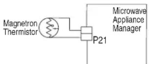 JENN-AIR JMW3430LL - SUGGESTED CORRECTIVE ACTION PROCEDURE - 1