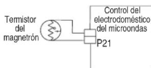 JENN-AIR JMW3430LL - PROCEDIMIENTO DE ACCION CORRECTIVA SUGERIDO - 2