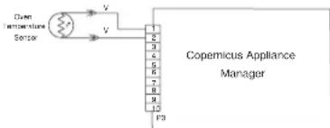 JENN-AIR JMW3430LL - SUGGESTED CORRECTIVE ACTION PROCEDURE - 1