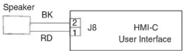 JENN-AIR JMW3430LL - SUGGESTED CORRECTIVE ACTION PROCEDURE - 1