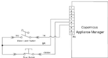 JENN-AIR JMW3430LL - SUGGESTED CORRECTIVE ACTION PROCEDURE - 1