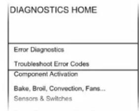 JENN-AIR JMW3430LL - General Procedure: Error Codes - 1