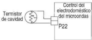 JENN-AIR JMW3430LL - PROCEDIMIENTO DE ACCION CORRECTIVA SUGERIDO - 1