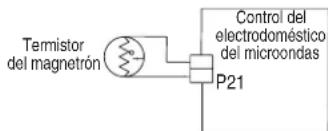 JENN-AIR JMW2430LM - PROCEDIMIENTO DE ACCION CORRECTIVA SUGERIDO - 1