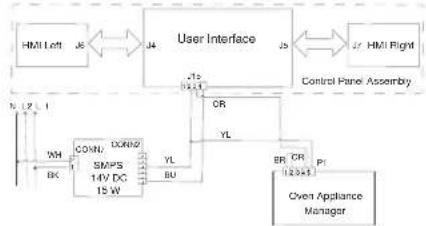 JENN-AIR JMW2430LM - FAILURE ERROR LIKELY FAILURE CONDITION - 1