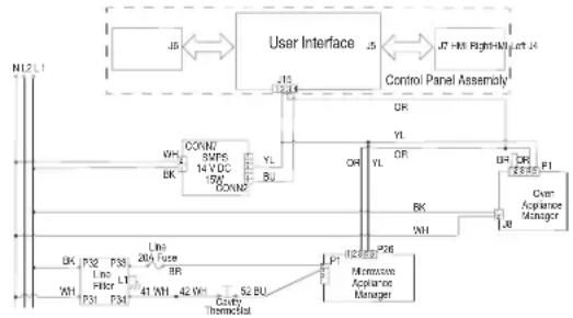 JENN-AIR JMW2430LM - SUGGESTED CORRECTIVE ACTION PROCEDURE - 1