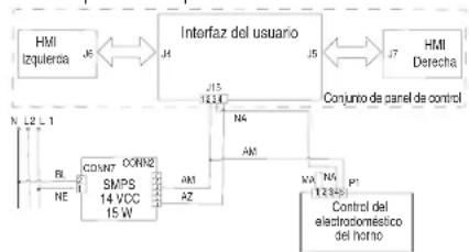 JENN-AIR JMW2430LL - PROCEDIMIENTO DE ACCIÓN CORRECTIVA SUGERIDO - 1
