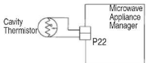 JENN-AIR JMW2430LL - SUGGESTED CORRECTIVE ACTION PROCEDURE - 1