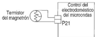 JENN-AIR JMW2430LL - PROCEDIMIENTO DE ACCIÓN CORRECTIVA SUGERIDO - 1