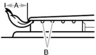 A B