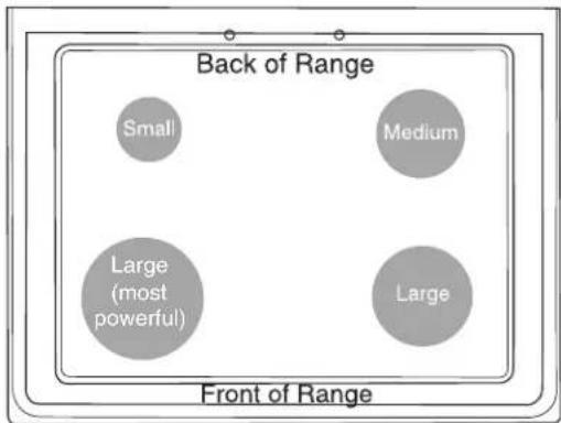 Back of Range Small Medium Large (most powerful) Large Front of Range