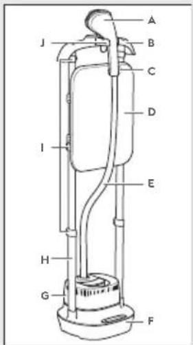 ELECTROLUX E7US14MN - Bendras aprašymas - 1