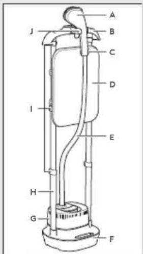 ELECTROLUX E7US14MN - Загальний опис - 1