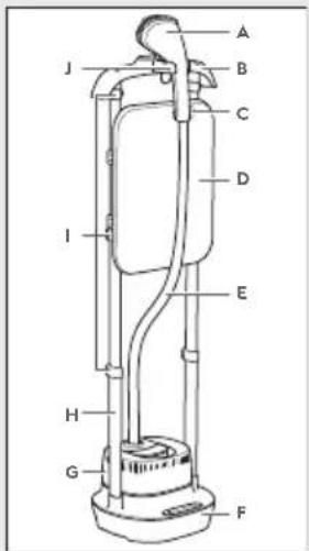 ELECTROLUX E7US14MN - Splošni opis - 1