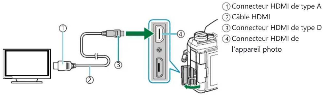 OLYMPUS OM5 - Affichage des images de l'appareil photo sur un téléviseur (HDMI) - 1
