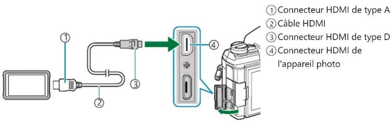 OLYMPUS OM5 - Connexion d'appareils HDMI - 1