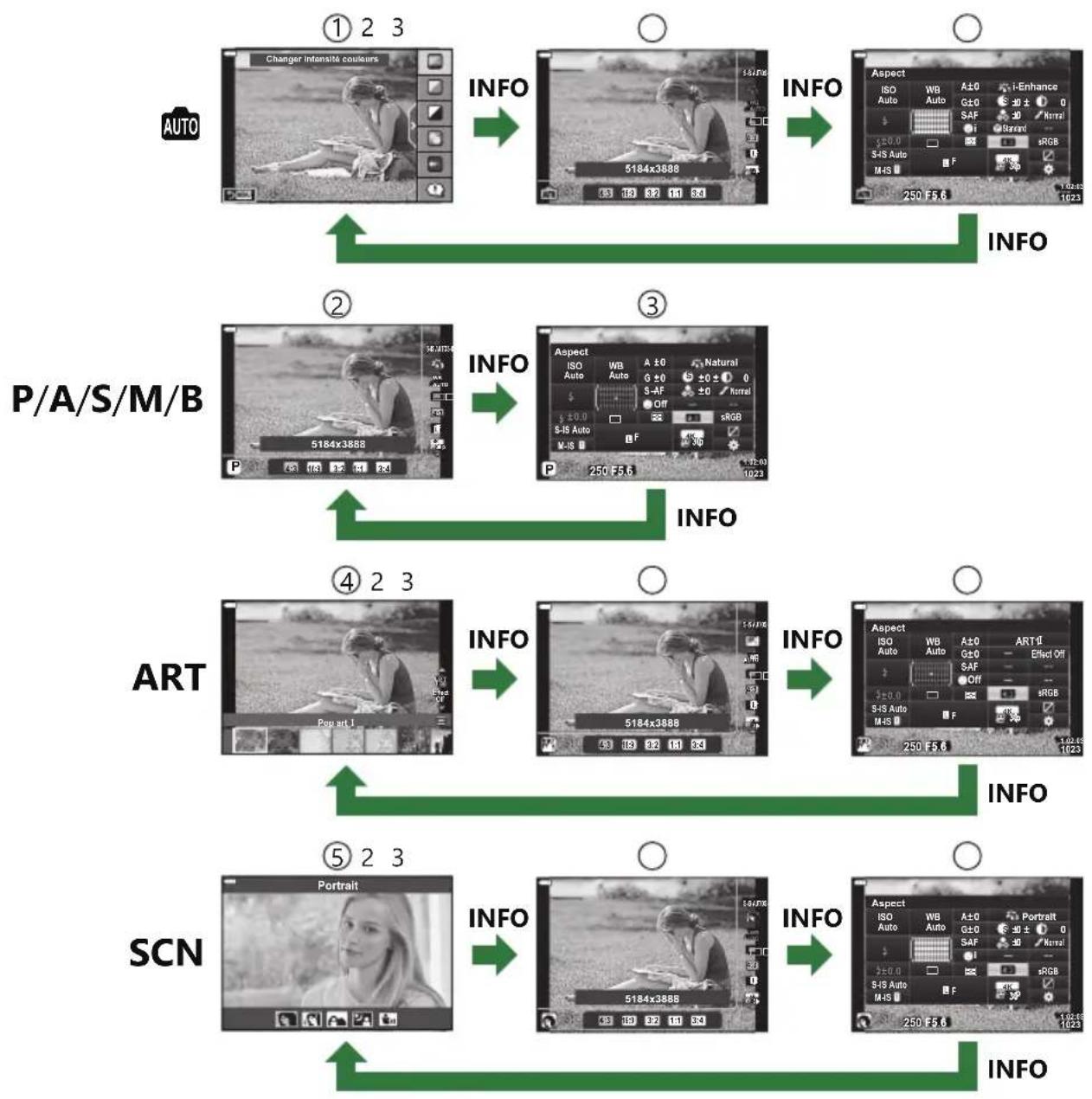 OLYMPUS OM5 - Affichage des commandes d'écran - 1