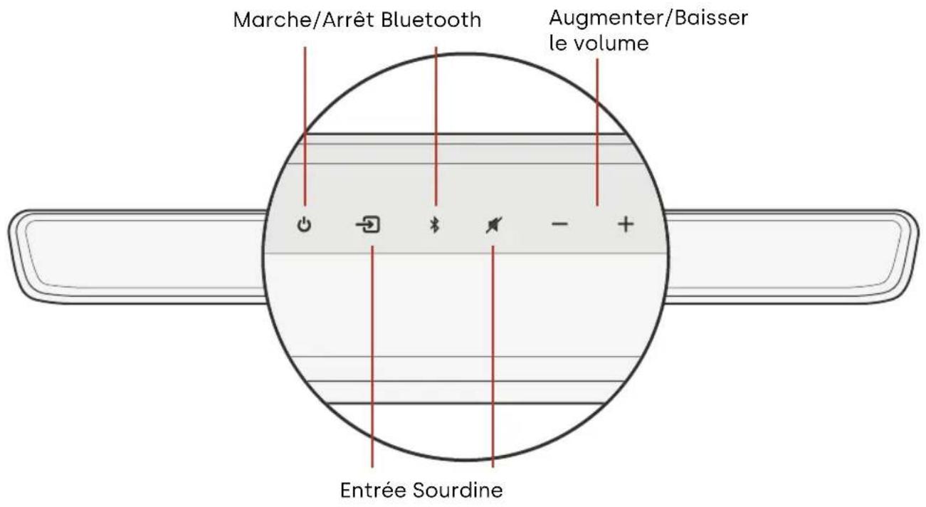 POLK MagniFi Max AX SR - Caractéristiques de la barre de son - 1