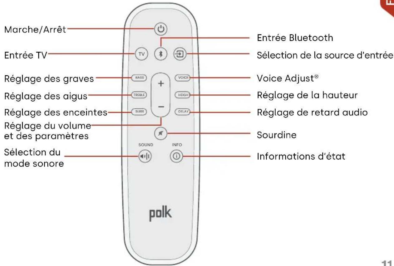 POLK MagniFi Max AX SR - Caractéristiques de la télécommande - 1