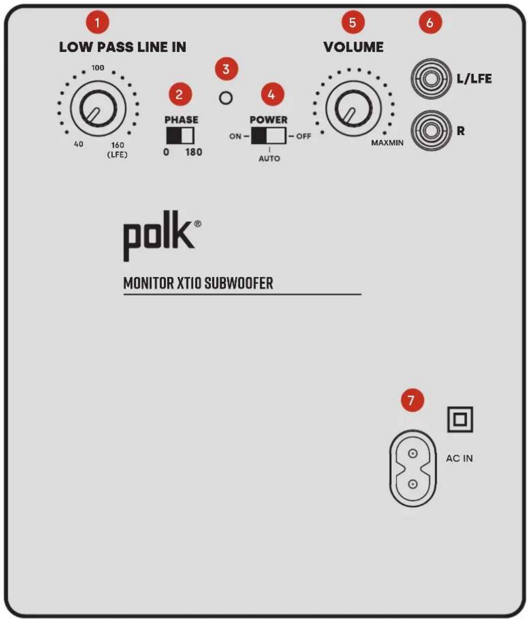 POLK Monitor XT10 - Elementy sterujqce na tylnym panelu subwoofera - 1