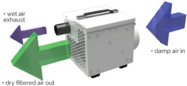 Ecor Pro EPD50 - PATENTED REGEN HEATER - 4