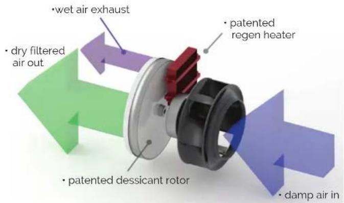 Ecor Pro EPD50 - HOW OUR UNIQUE TECHNOLOGY WORKS - 1