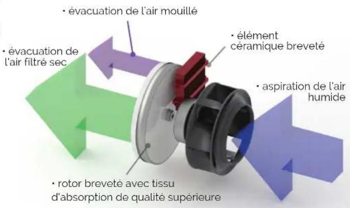 Ecor Pro EPD50 - N'utilisez jamais l'appareil : - 4