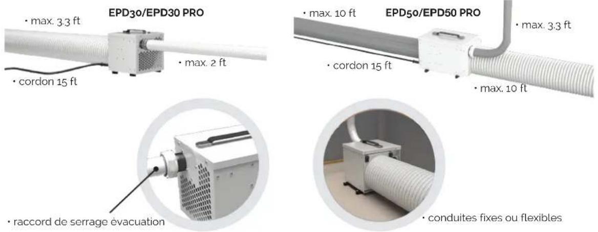Ecor Pro EPD50 - Systeme de ventilation - 1