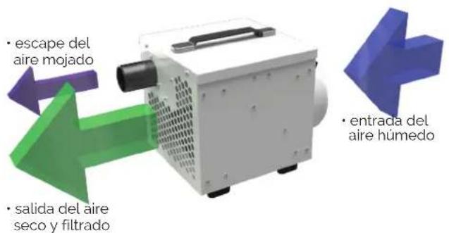 Ecor Pro EPD50 - CALENTADOR PATENTADO - 4