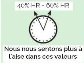 Ecor Pro EPD50 - N'utilisez jamais l'appareil : - 2