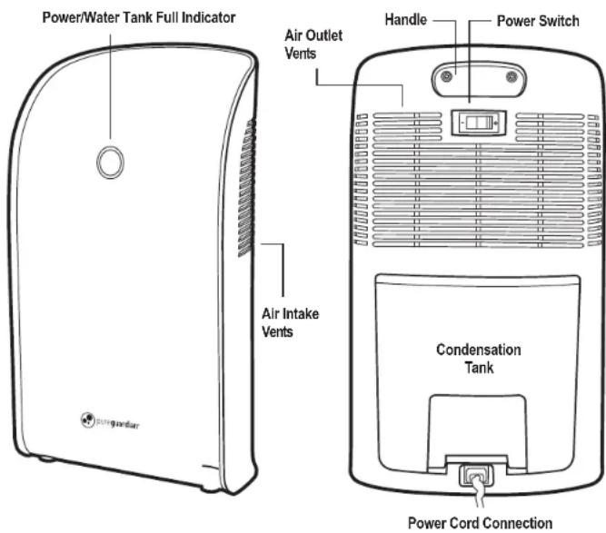 Power/Water Tank Full Indicator Air Outlet Vents Handle Power Switch Air Intake Vents Condensation Tank Power Cord Connection