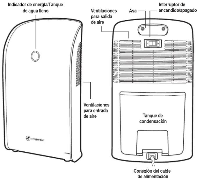 Indicador de energía/Tanque de agua lleno Ventilaciones para salida de aire Asa Interruptor de encendido/apagado Ventilaciones para entrada de aire Tanque de condensación Conexión del cable de alimentación