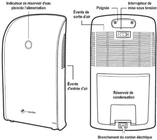 PureGuardian DH201 - UTILISATION ET INSTRUCTIONS D'ENTRETIEN - 2