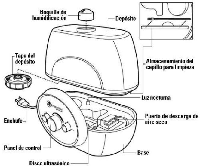 PureGuardian H1510 - ESPECIFICACIONES - 1