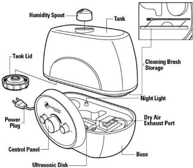 PureGuardian H1510 - SPECIFICATIONS - 1