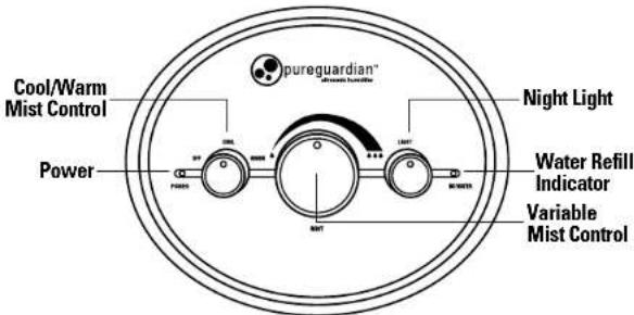 PureGuardian H1510 - CONTROL PANEL BUTTON FUNCTIONS - 1