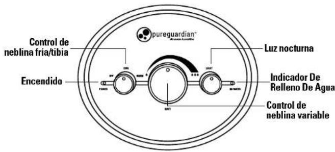 PureGuardian H1510 - FUNCIONES DE LOS BOTONES DEL PANEL DE CONTROL - 1