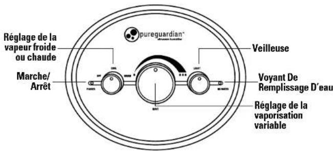 PureGuardian H1510 - Specifications - 1